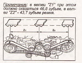 Ej25 схема грм