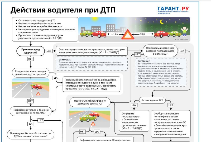 Действия при дтп конспект