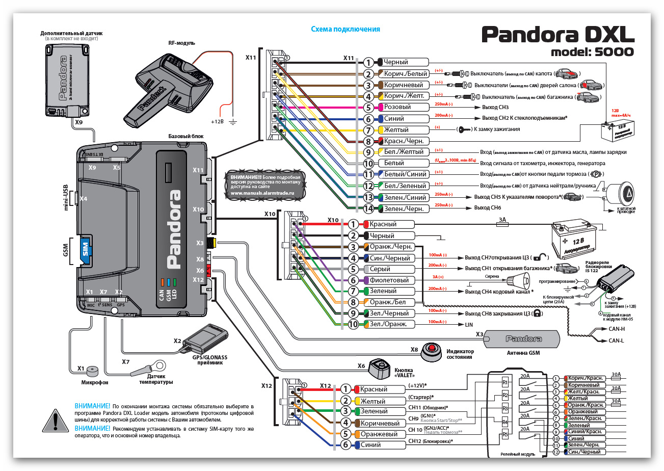 Инструкция pandora dxl 4750