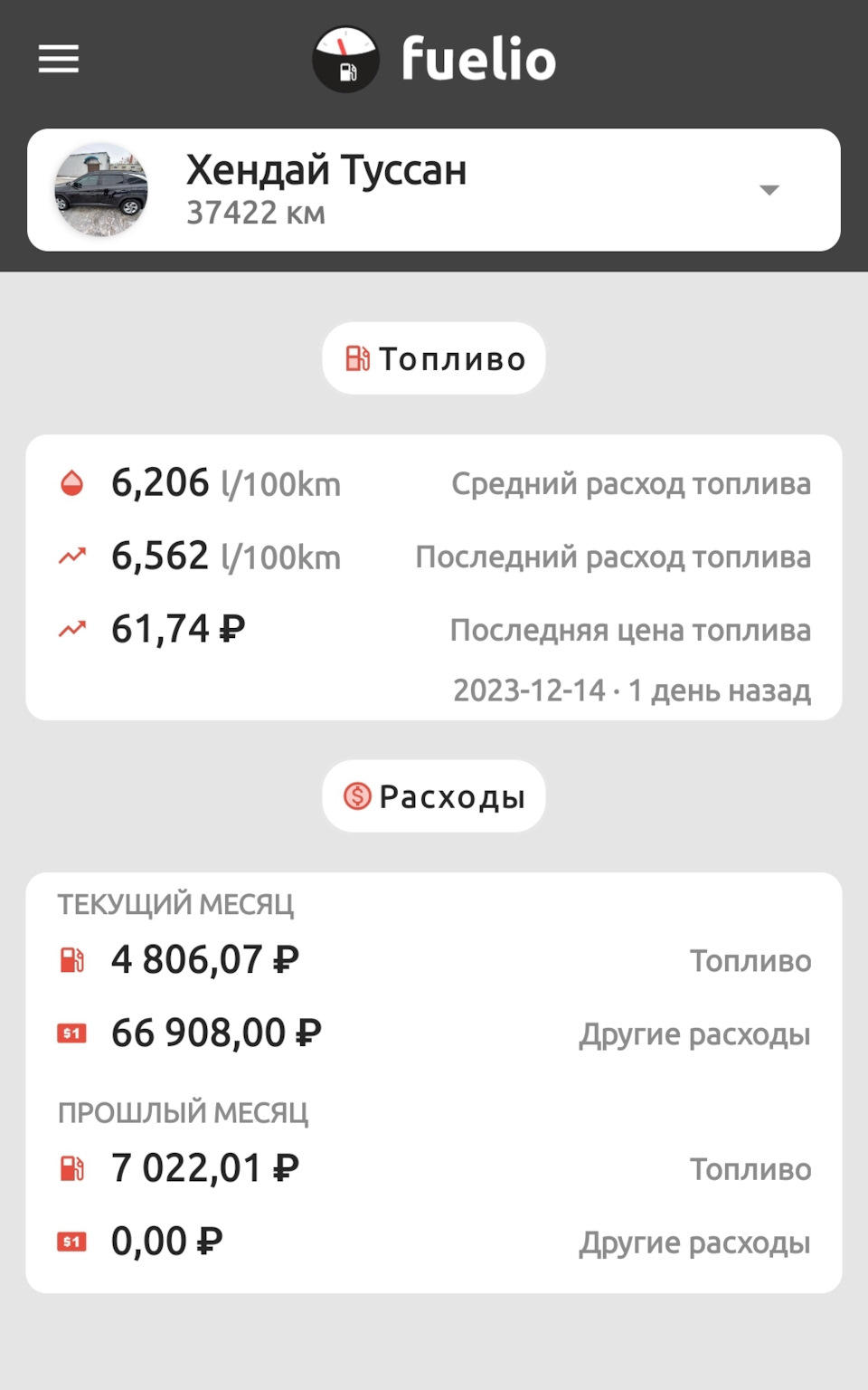 2 года — Hyundai Tucson (4G), 2 л, 2021 года | наблюдение | DRIVE2