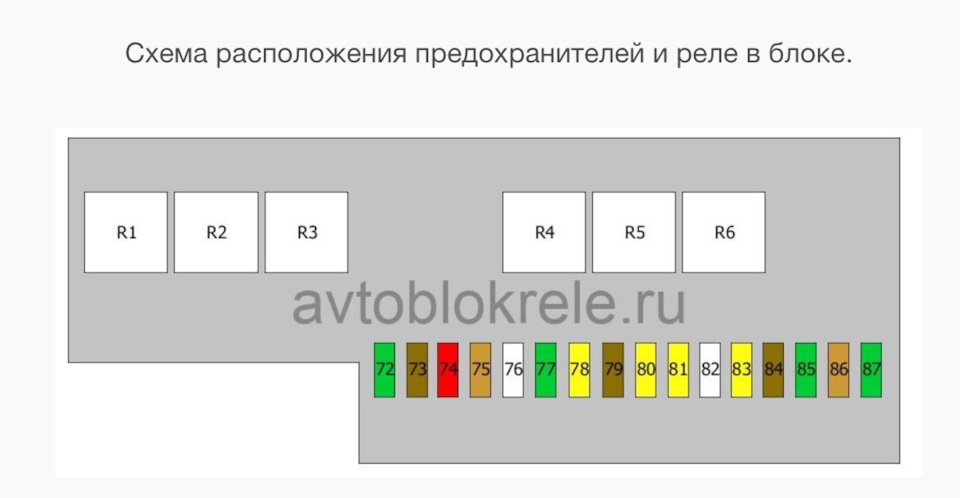 Предохранители и реле BMW X5 E53