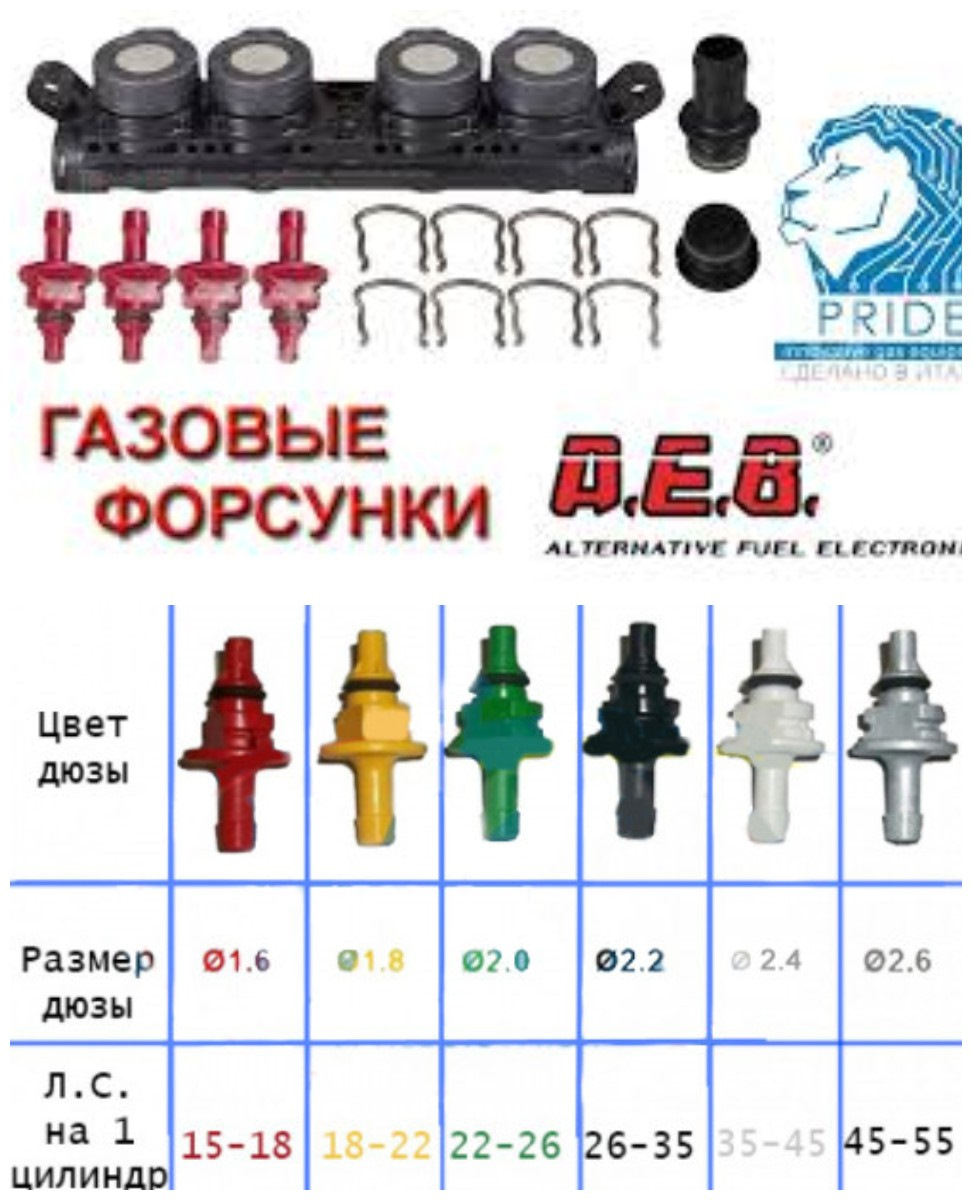 Диаметр форсунки. Жиклёры форсунок AEB. Таблица размеров газовых форсунок газового оборудования 4 поколения. AEB форсунки диаметр жиклеров. Жиклеры АЕБ форсунки газовые 1.8.