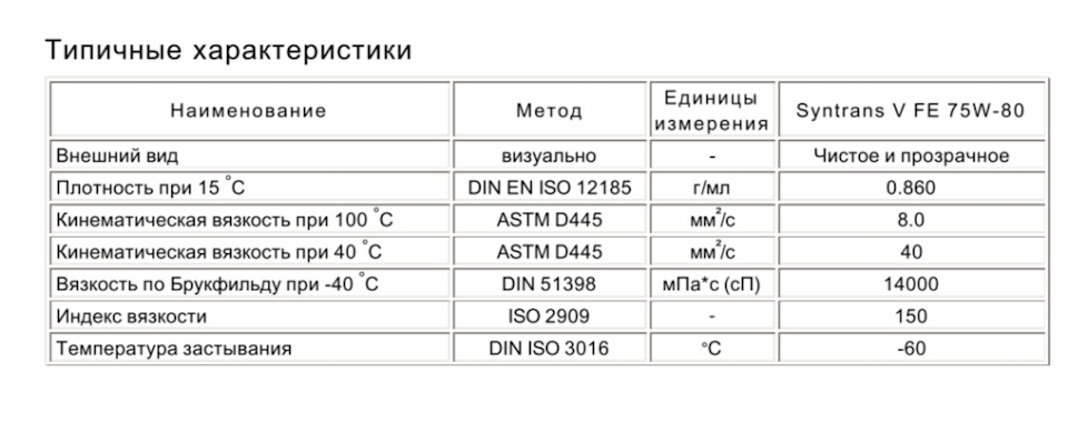 Фото в бортжурнале Opel Astra H