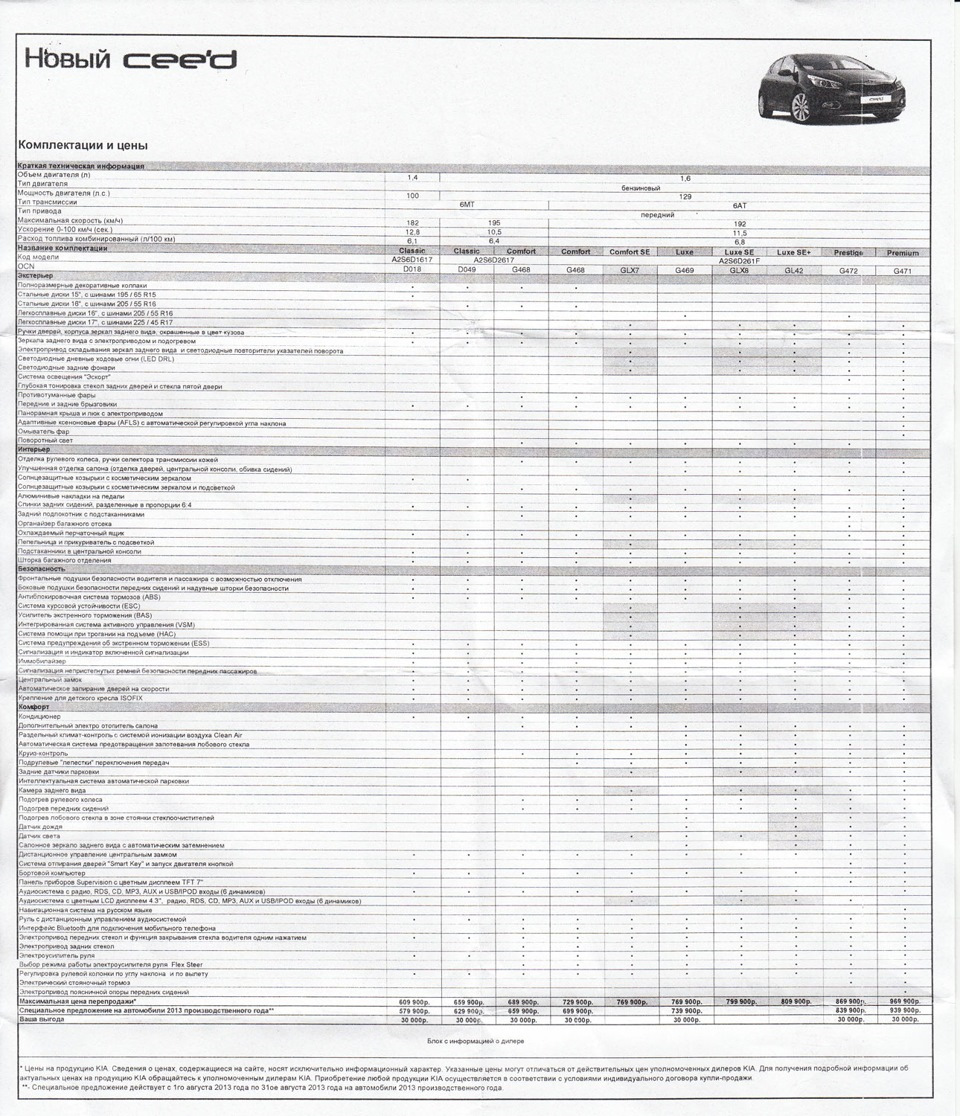 Прайс официального дилера. Комплектации Киа к5 таблица. Kia Ceed 2 Рестайлинг комплектации таблица. Киа СИД 2013 технические характеристики 1.6. Сетка то Киа СИД JD 1.6 на 2020 год.