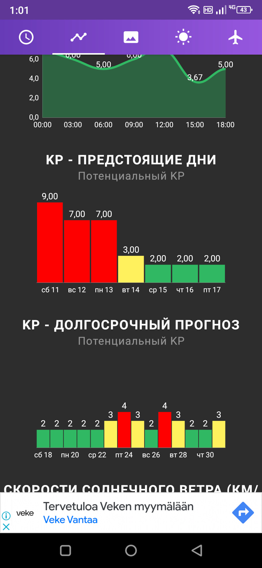 Лытдыбр 37. Лангольеры — DRIVE2