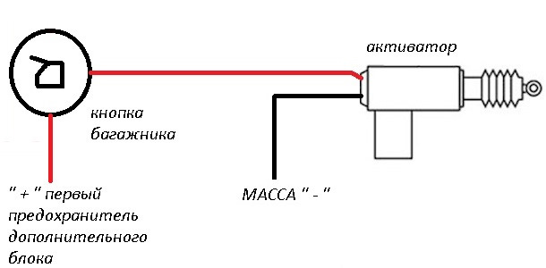 Схема подключения активатора багажника