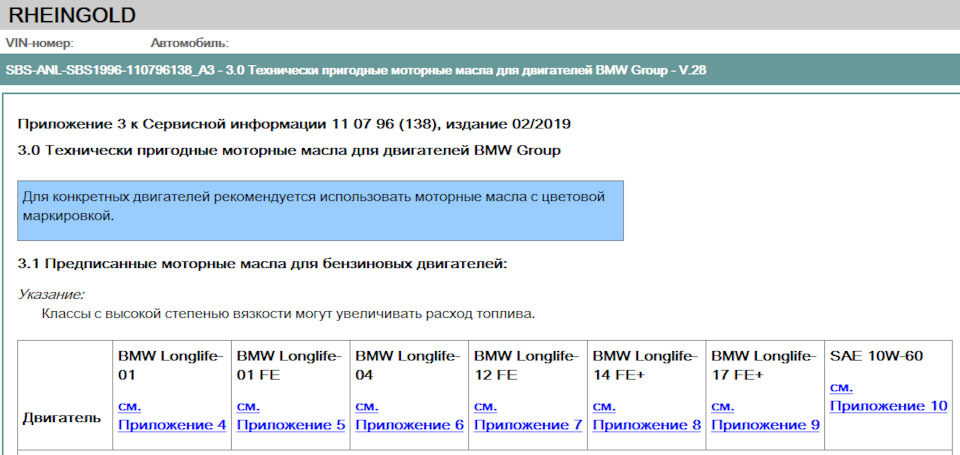 Требования по применению масел и допуски BMW