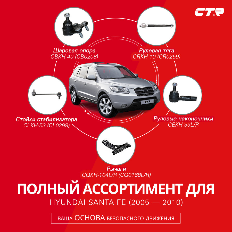 Hyundai Santa Fe (CM): «Санта», в которого верят взрослые — CTR на DRIVE2