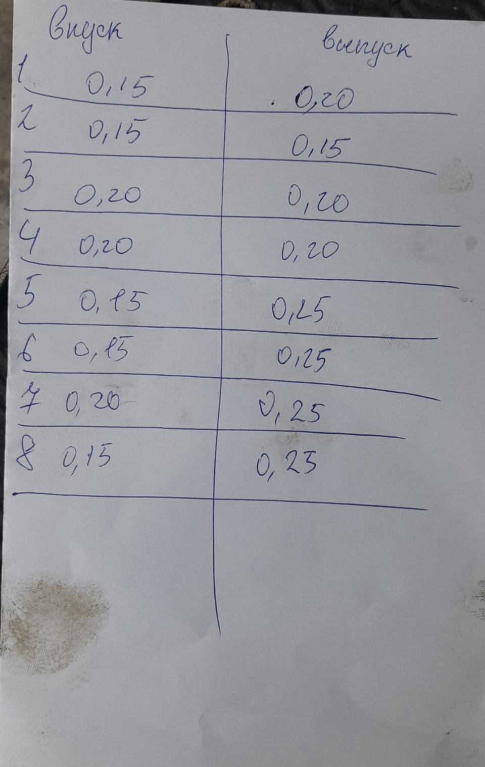 Регулировка клапанов+замена МСК+шаровая — KIA Ceed (1G), 1,6 л, 2010 ...