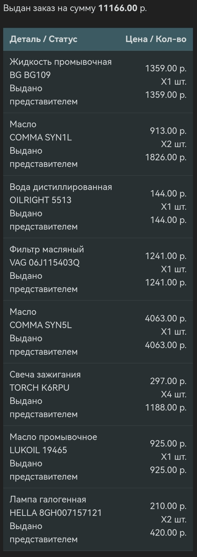 SYN1L Масло моторное 5W40 1л синтетика SYNERG COMMA | Запчасти на DRIVE2
