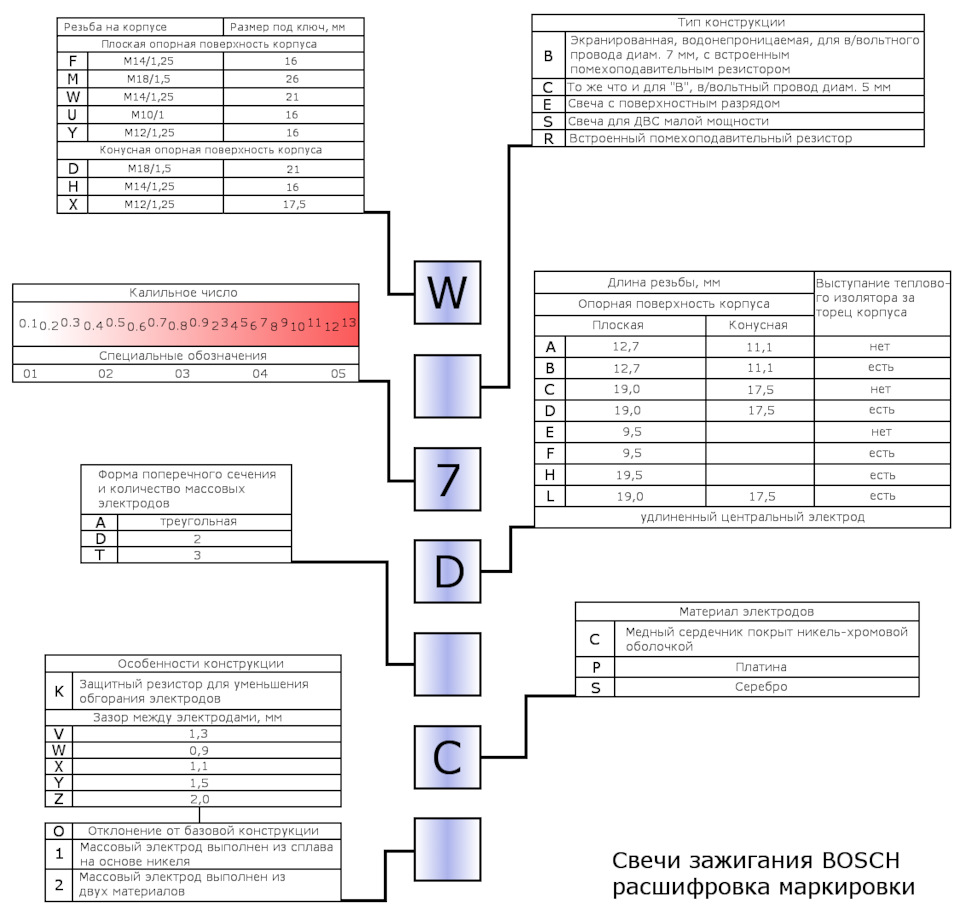 расшифровка буквенных обозначений духовых шкафов bosch