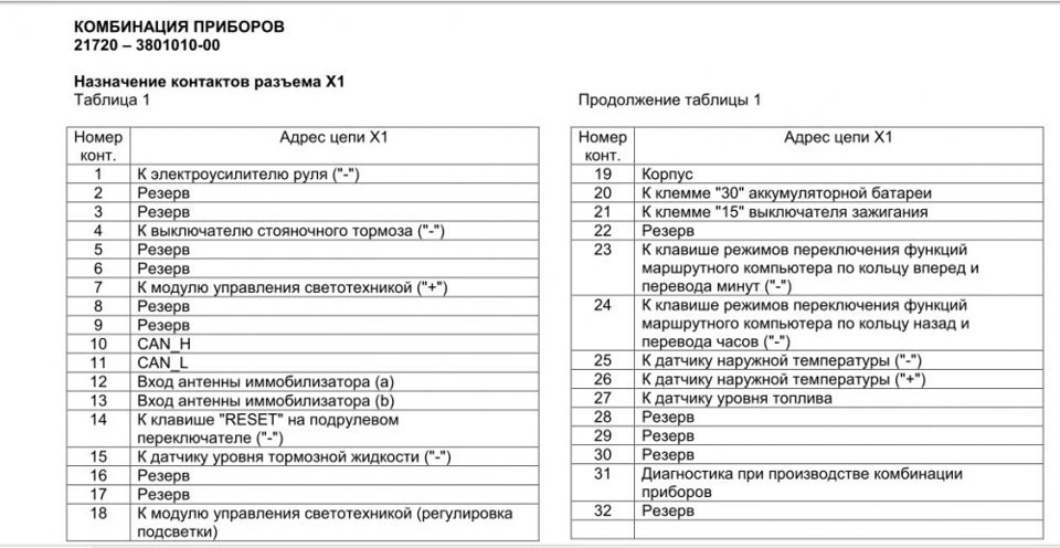 Схема проводки приора с кан шиной