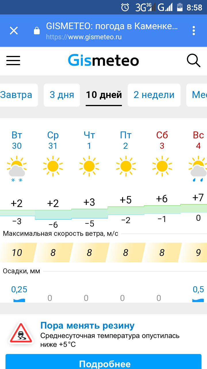 Gismeteo батуми