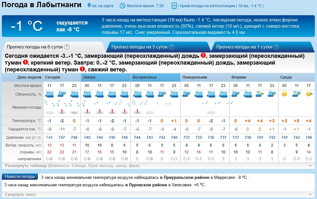 Карта лабытнанги