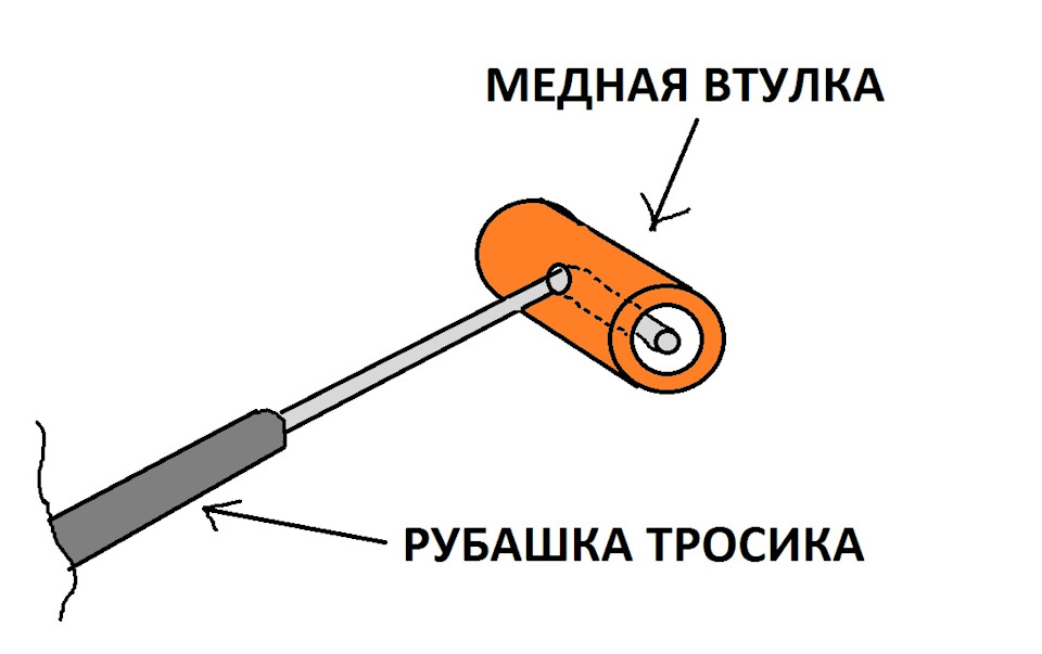 Обрыв тросика капота — BMW X5 (E53), 3 л, 2001 года | своими руками ...