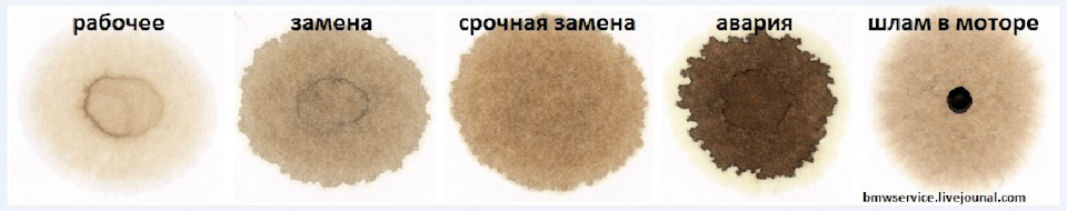 Капельная проба по эталону с замечательного ресурса Общество инженерно-технической трезвости bmwservice.livejournal.com — Ford Edge (1G)