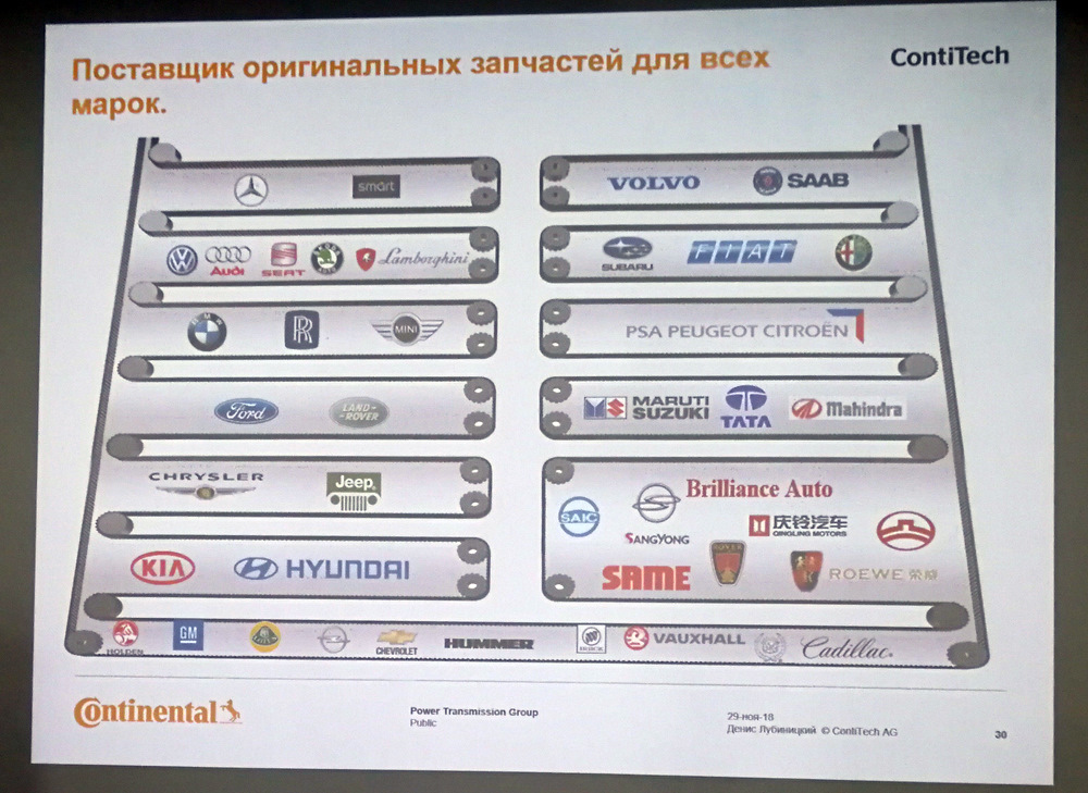 Оригинальный поставщик. Поставщик оригинальных запчастей VW Group в России.