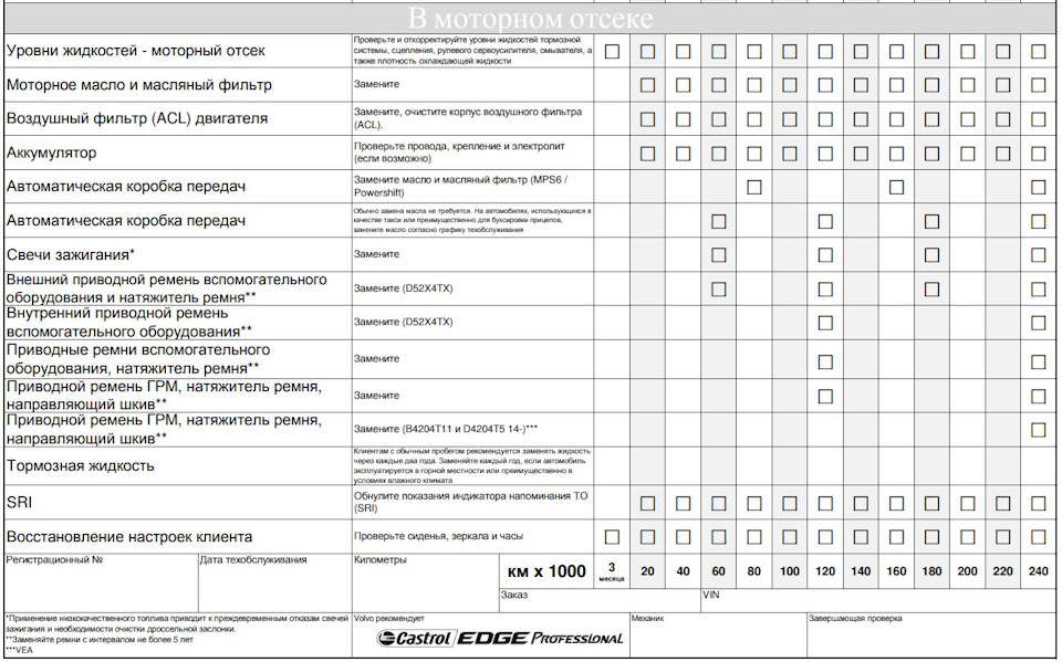 Регламент обслуживания. Регламент то Вольво хс70. Регламент то Вольво xc60. Регламент то Volvo xc60 дизель. Регламент технического обслуживания Вольво хс60 дизель.