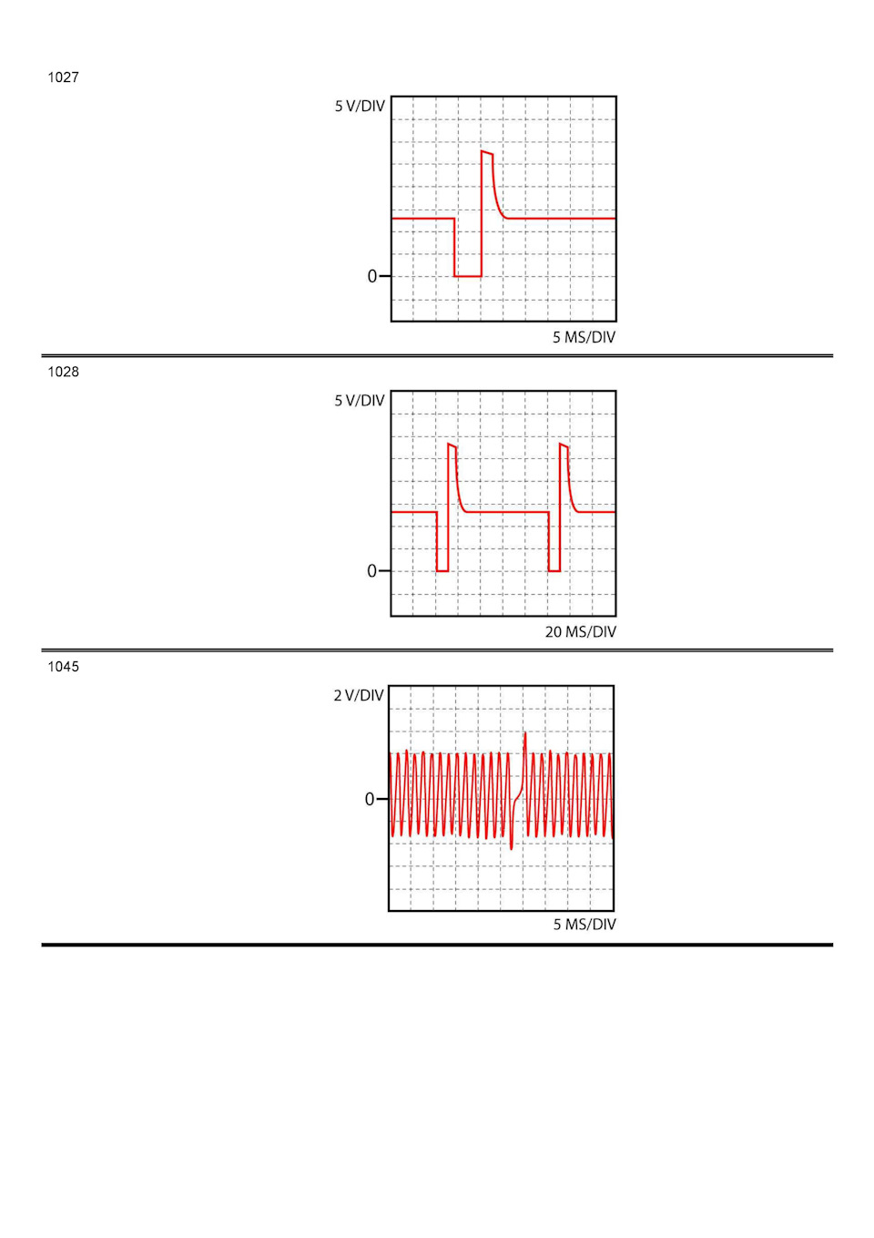 Peugeot Expert 2 0 Hdi RWH BOSCH EDC 15C2 peugeot-expert-2-0-hdi-rwh-bosch-edc-15c2