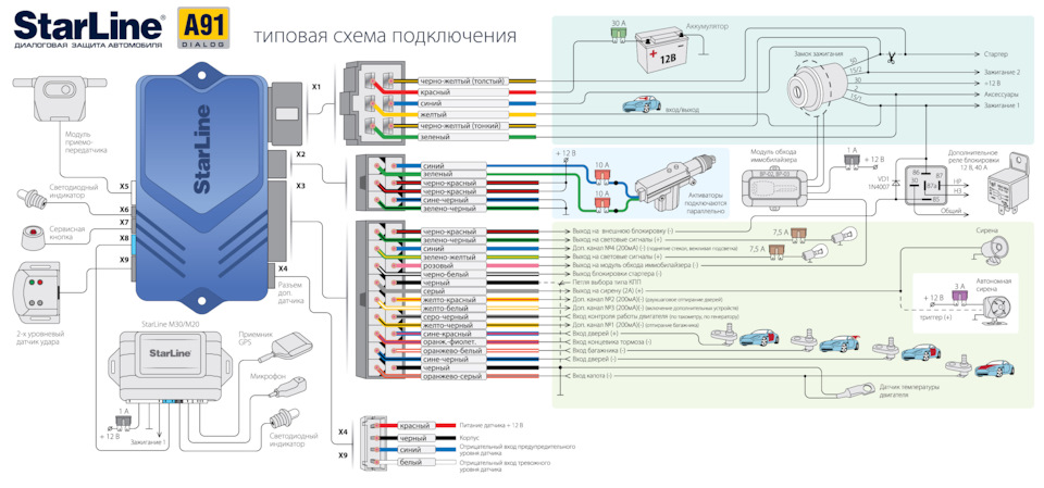 Установка автосигнализации у м. Домодедовская или рядом