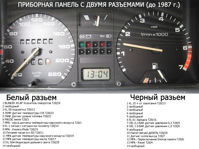 Панель приборов фольксваген пассат б3 обозначение