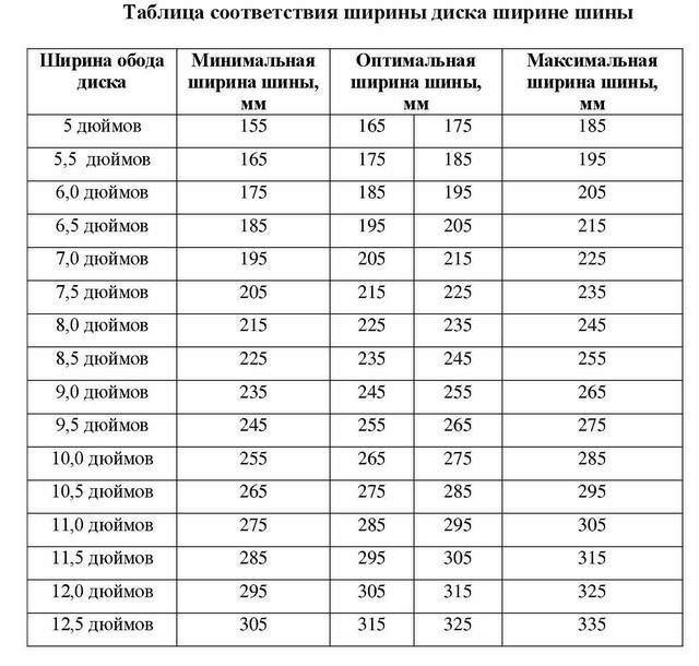 Изучи схему и таблицу и укажи шины какой наибольшей ширины