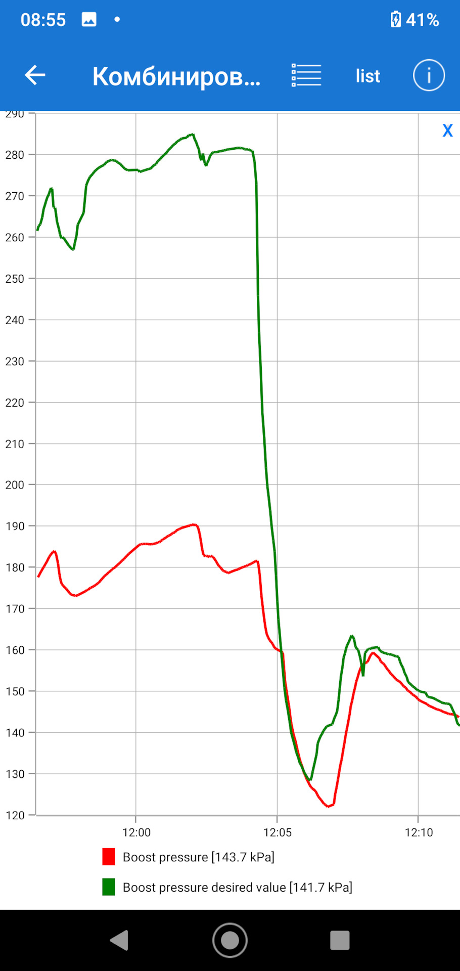 Фото в бортжурнале Volvo XC60 (1G)