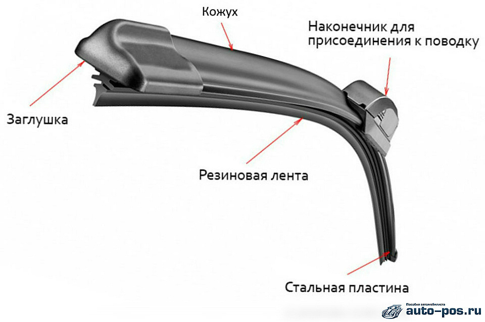 Поменять резинки на дворниках дастер