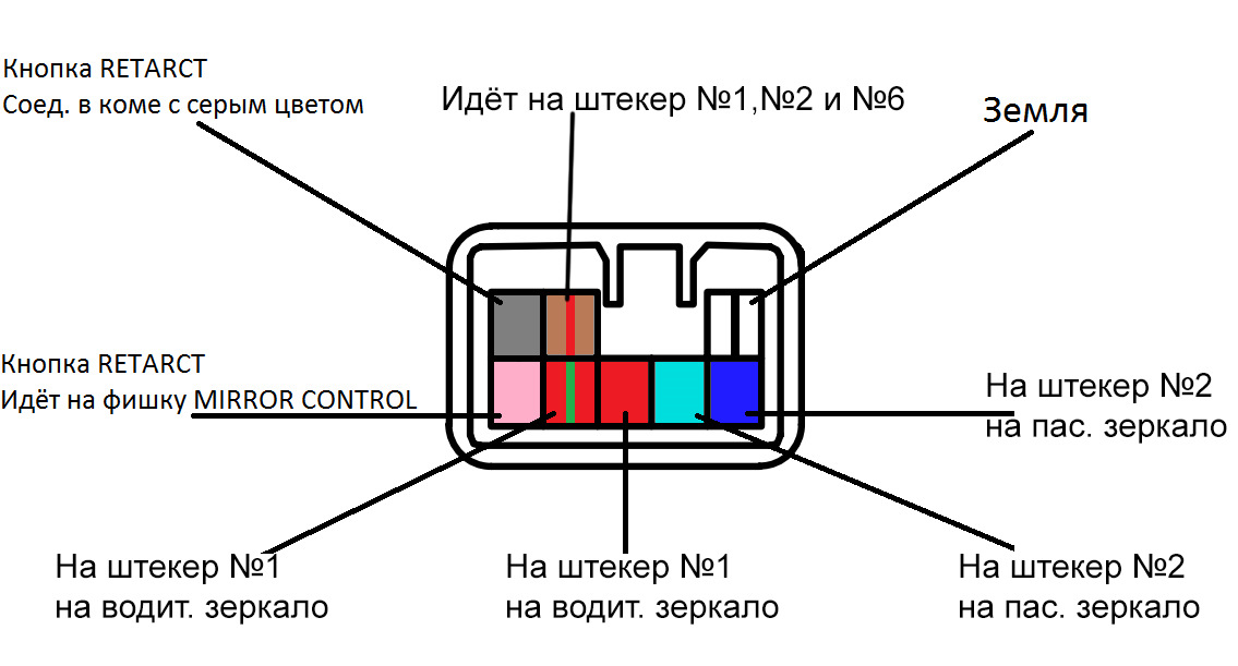 Распиновка проводов