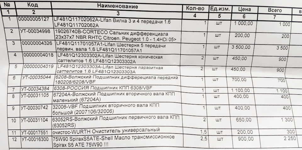 Аналоги запчастей на лифан