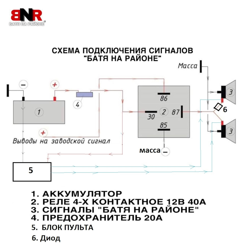 Установка сигналов 