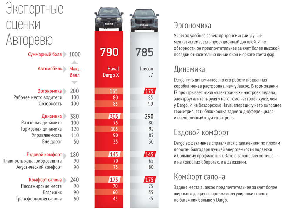Джейку против Хавала — Jaecoo J7, 1,6 л, 2023 года | тест-драйв | DRIVE2
