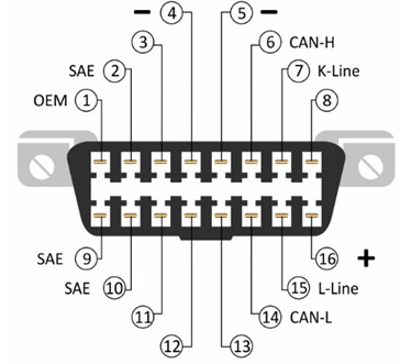 Распиновка разъема OBD2 сканматик 2 про