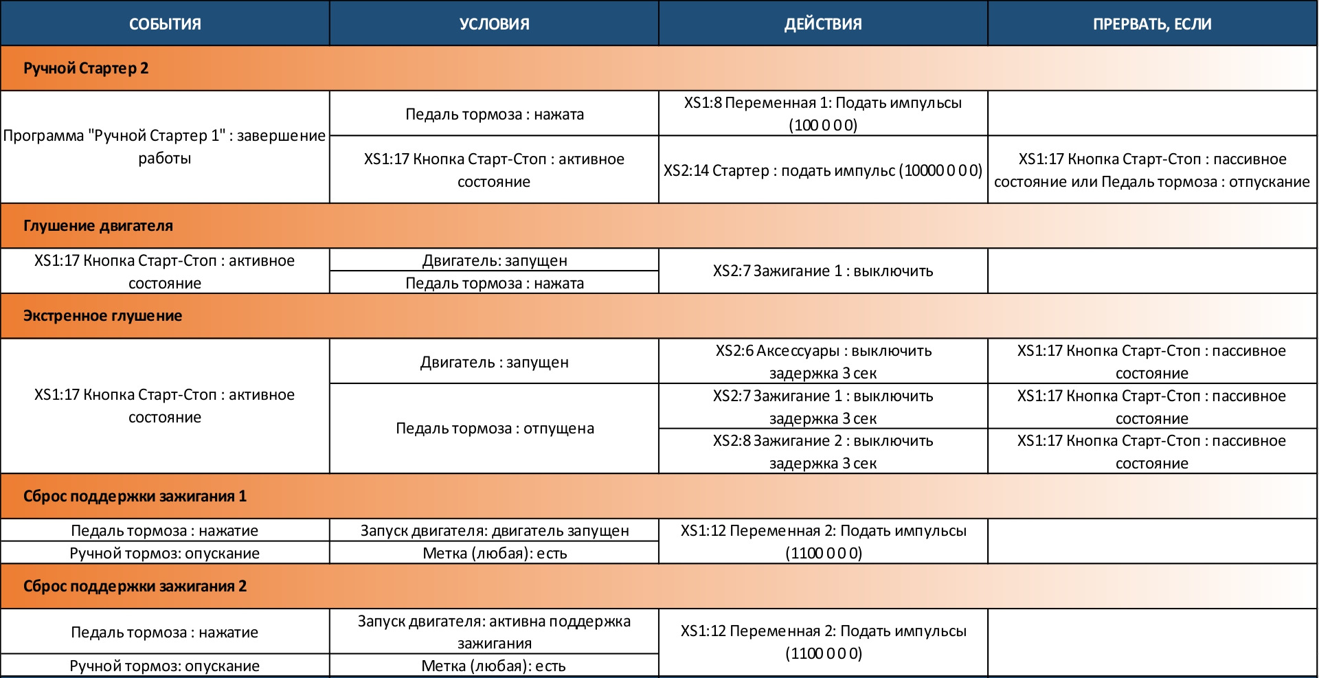 Starline e93 2can 2lin инструкция