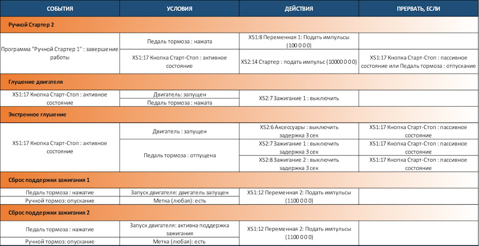 Фото в бортжурнале Mazda 3 (1G)