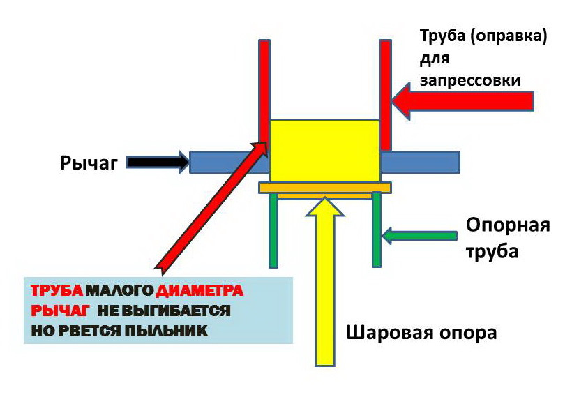 Как запрессовать шаровую опору