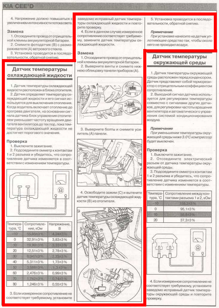 Диагностика сид