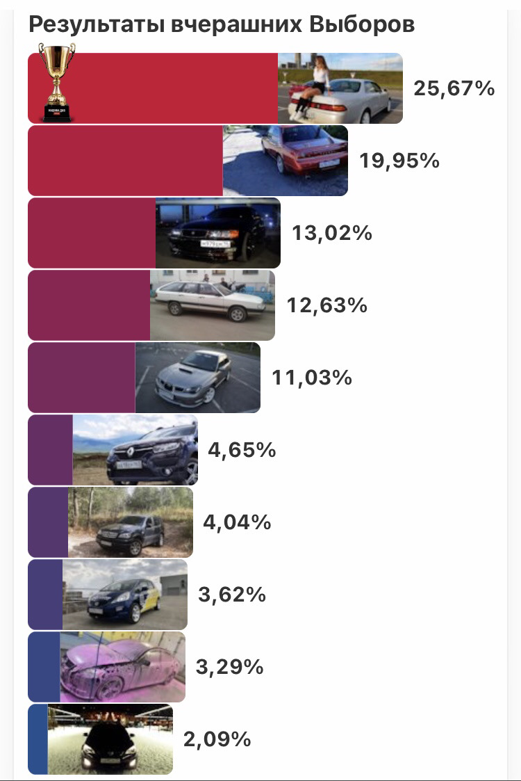 В другой раз значит🤷🏽‍♂️ — Honda Fit (2G), 1,3 л, 2008 года | наблюдение  | DRIVE2