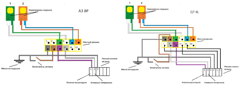 Фото в бортжурнале Audi A3 Sportback (8PA)