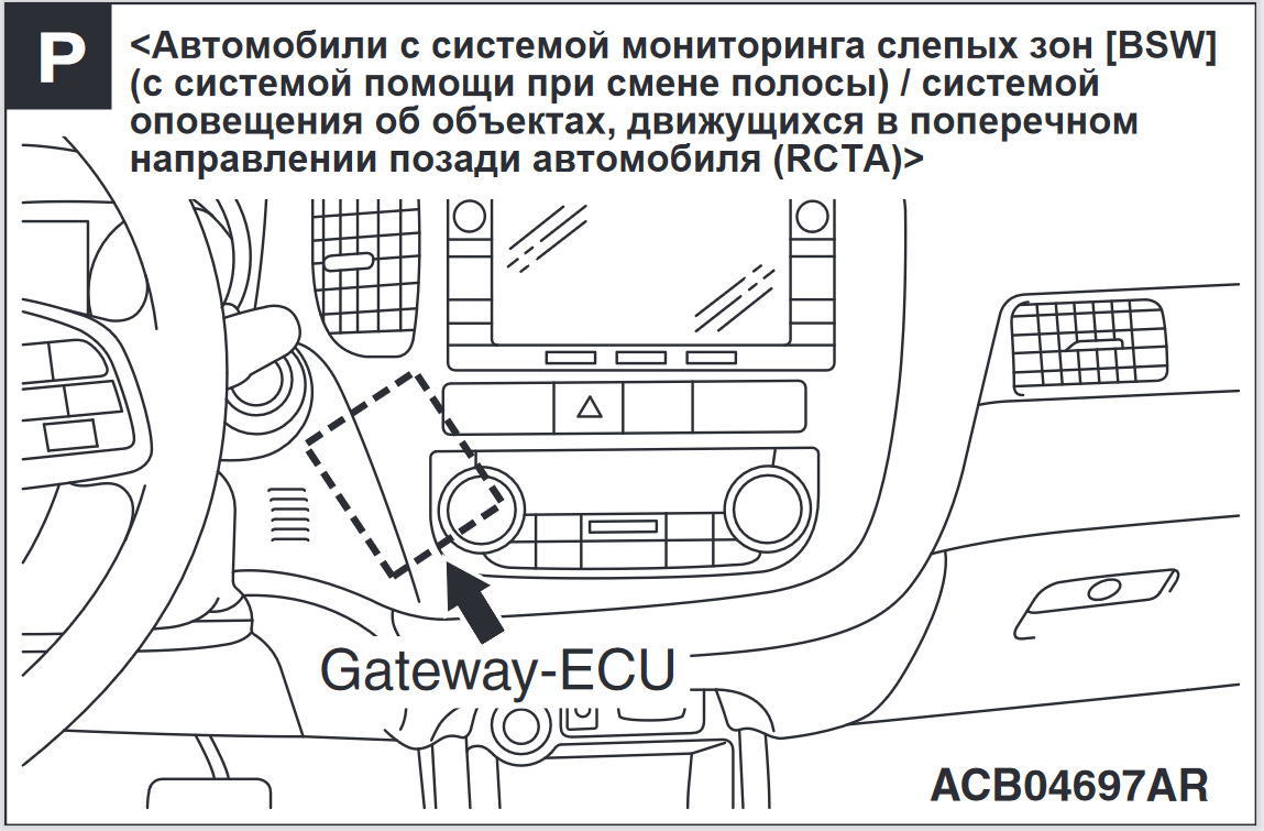 Как проверить mitsubishi. Система BSW Mitsubishi Outlander 3 временно недоступна. Установочные Размеры блоков BSW Митсубиси Аутлендер 3