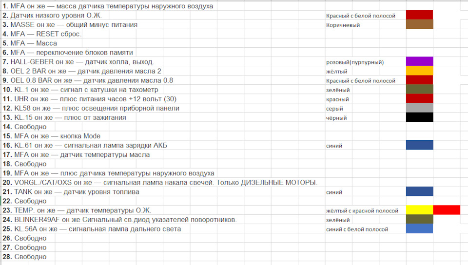 Схема приборки гольф 2