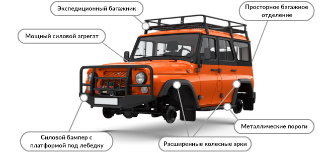 Оснащение автомобиля для путешествий. Смотреть фото Оснащение автомобиля для путешествий. Смотреть картинку Оснащение автомобиля для путешествий. Картинка про Оснащение автомобиля для путешествий. Фото Оснащение автомобиля для путешествий
