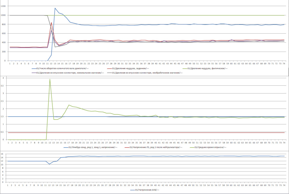 Вопрос по Лямбда-зонду. 2 — Volkswagen Tiguan (1G), 1,4 л, 2011 года ...