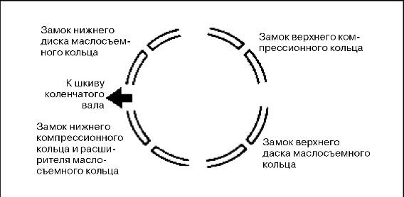 Как правильно развести замки поршневых колец двигателя 491QE? — Great ...