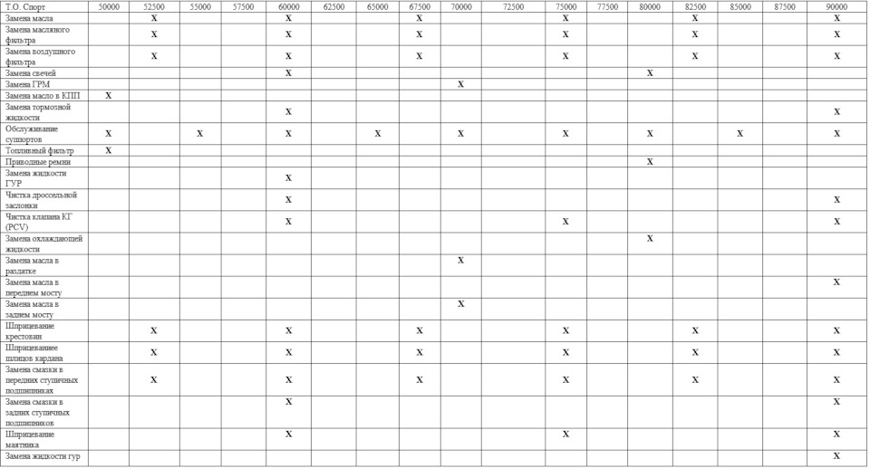 Самодельная технологическая карта технического обслуживания автомобиля ...