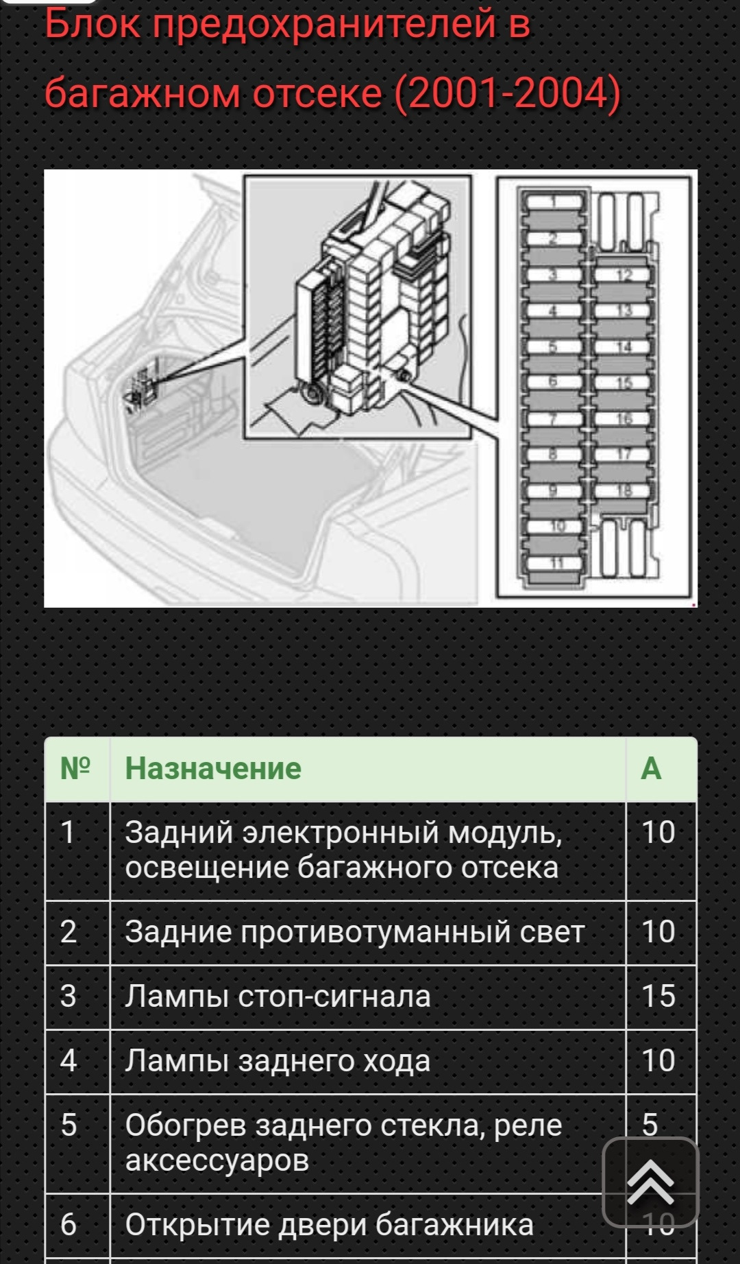 Вольво s60 2011 схема предохранителей