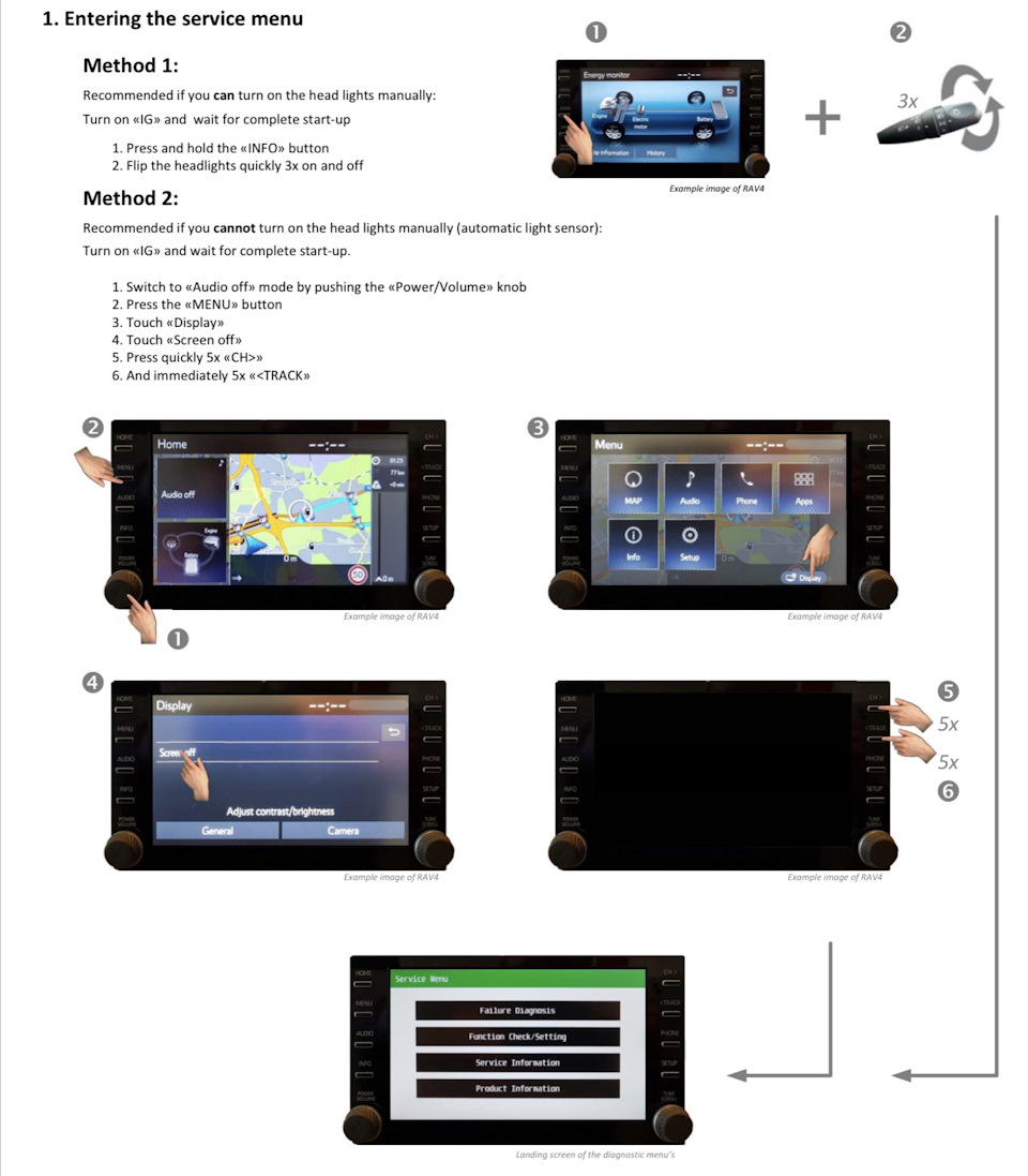 Поиск и устранение неисправностей головного устройства Toyota Touch2 ...