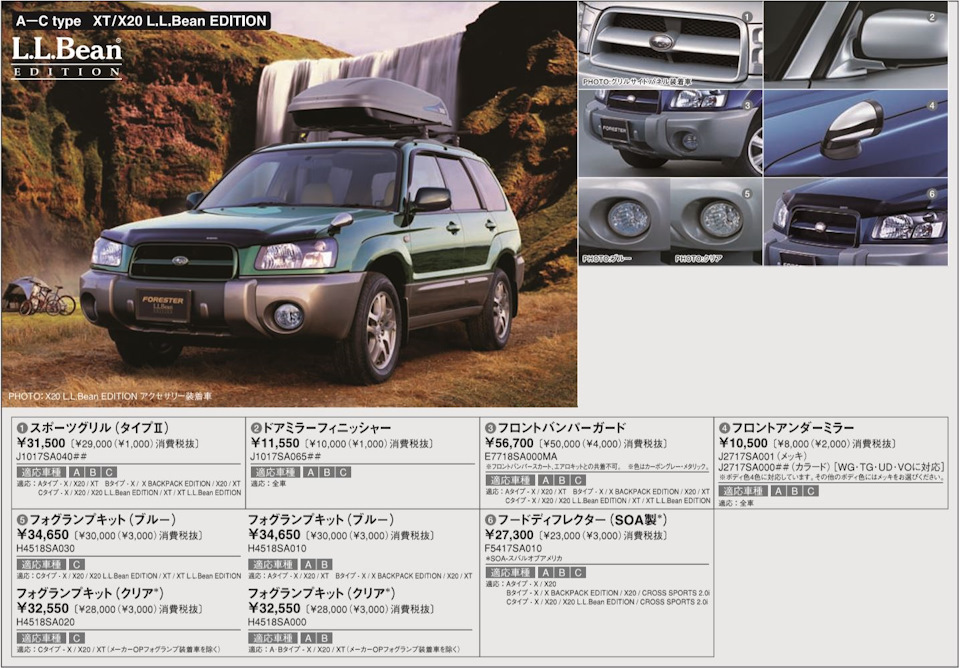 Subaru forester размеры