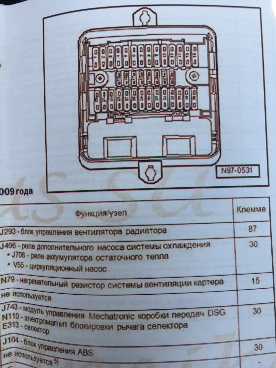 Схема предохранителей фольксваген мультивен