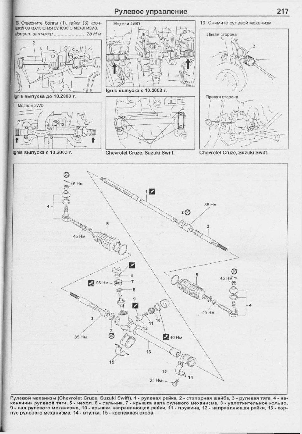 Фото в бортжурнале Suzuki Ignis II